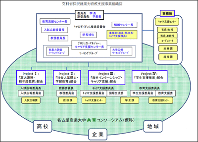 組織図