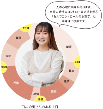 ある1日