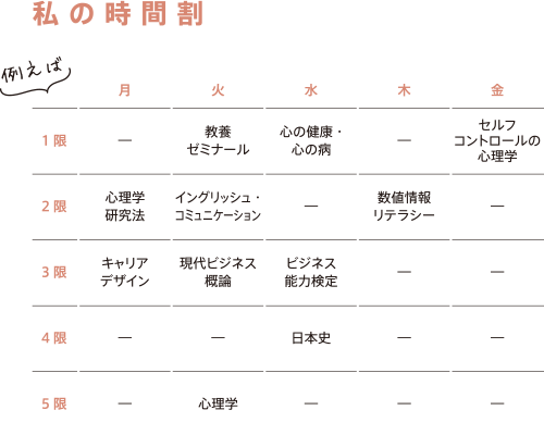 私の時間割