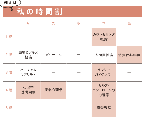 私の時間割