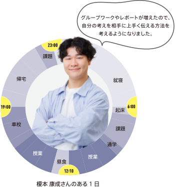 ある1日