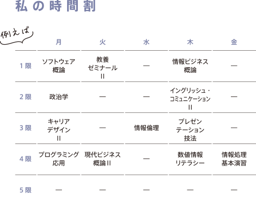 私の時間割