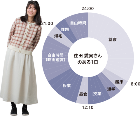 ある1日