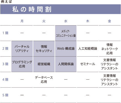 私の時間割