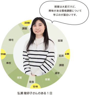 ある1日