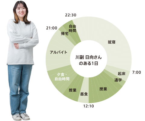 ある1日