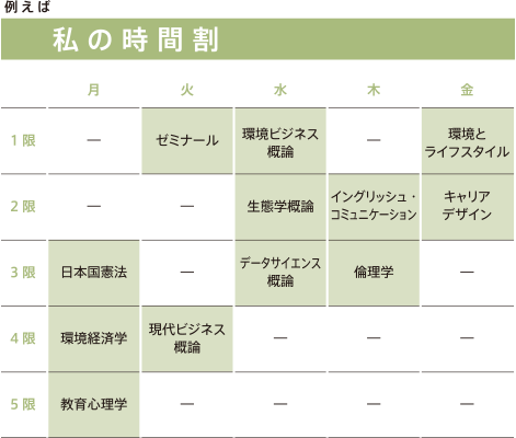 私の時間割