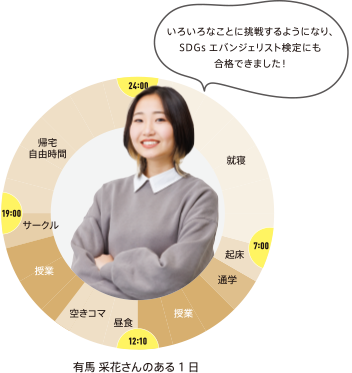 ある1日