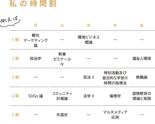 私の時間割