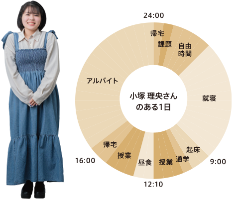 ある1日