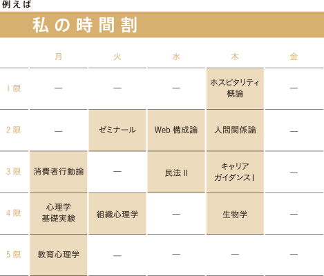 私の時間割