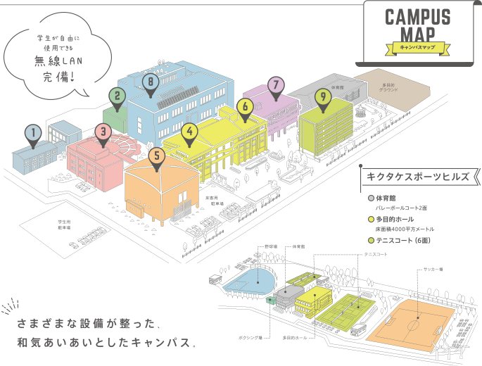 多彩な施設が集まるキャンパスの中で、先生や仲間たちと充実した学生生活を送る。そのひとときは、きっといつまでも色褪せない素敵な思い出に変わることでしょう。