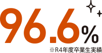 就職率96.6% R4年度卒業生実績