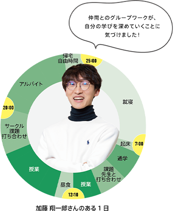 ある1日