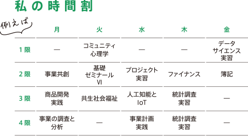私の時間割