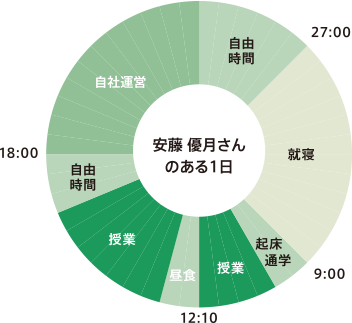ある1日