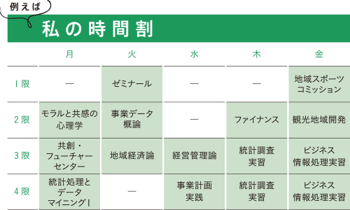 私の時間割