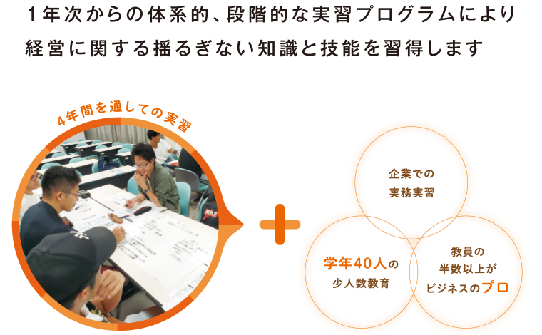 1年次からの体系的、段階的な実習カリキュラムにより、経営に関する揺るぎない知識と技能を習得します。