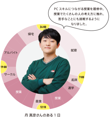 ある1日