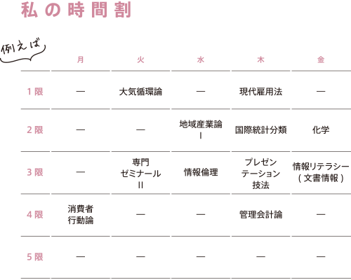 私の時間割