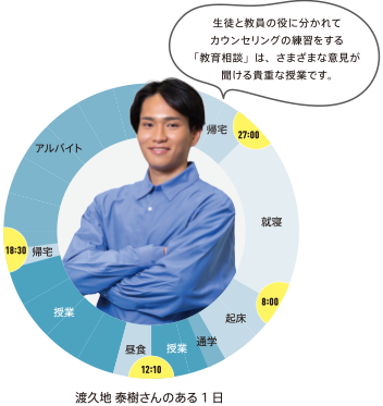 ある1日