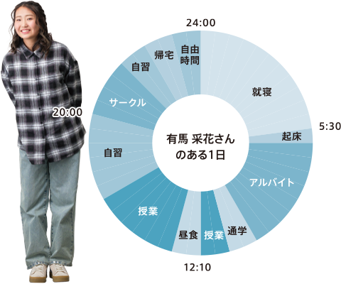 ある1日