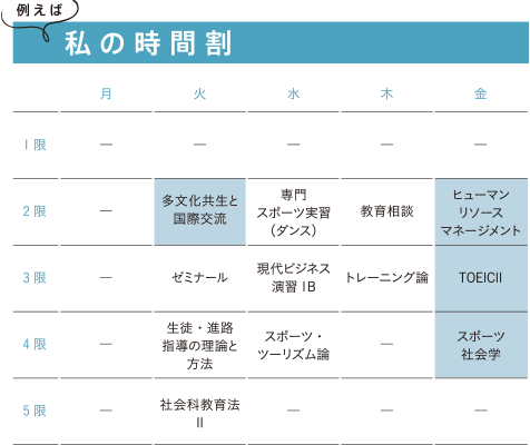 私の時間割