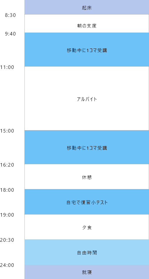 通信教育課程女子学生の一日のスケジュール例。通学・アルバイト・自宅学習を両立する流れを紹介