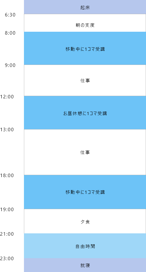 通信教育課程女子学生の一日のスケジュール例。通学・アルバイト・自宅学習を両立する流れを紹介